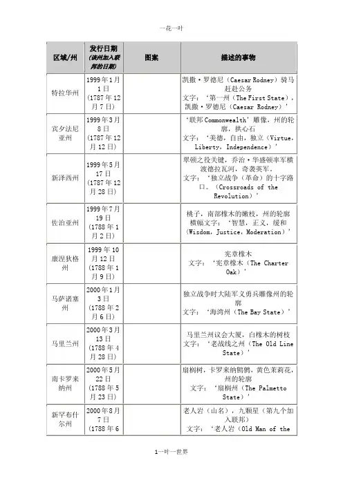 美国硬币25美分-50个州系列图案