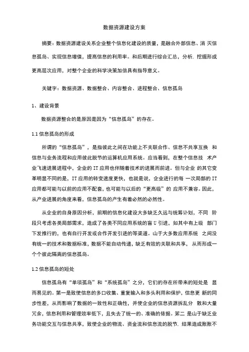 数据资源建设方案v10