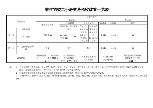 非住宅类二手房交易税收政策一览表