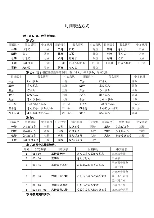 时间表达方式