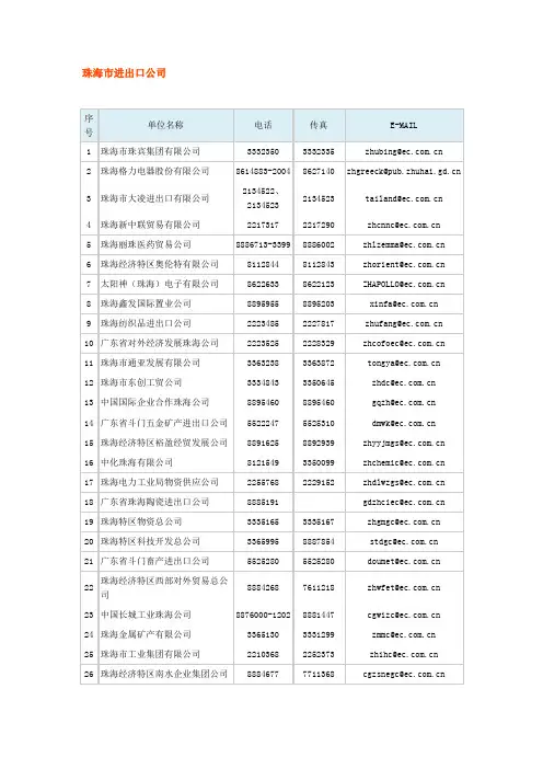 珠海外贸公司详细联系方式