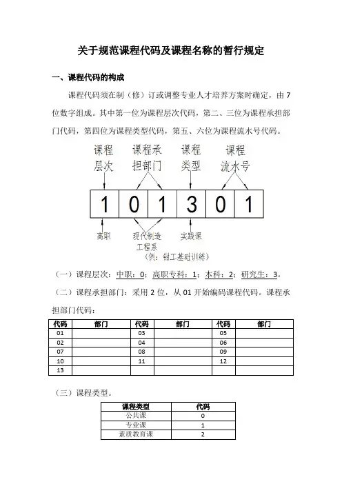 关于规范课程代码及课程名称的暂行规定