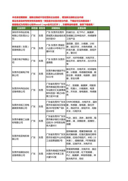 新版广东省东莞光纤传感器工商企业公司商家名录名单联系方式大全97家