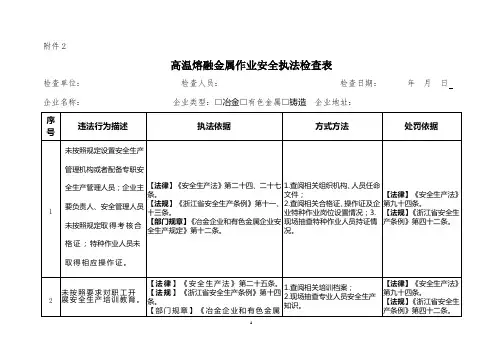 浙江高温熔融金属作业安全执法检查表