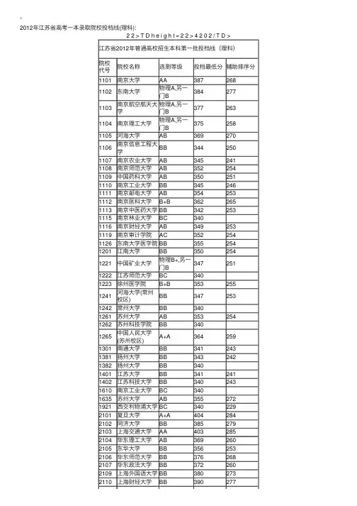 2012年江苏高考一本录取院校投档线（理科）