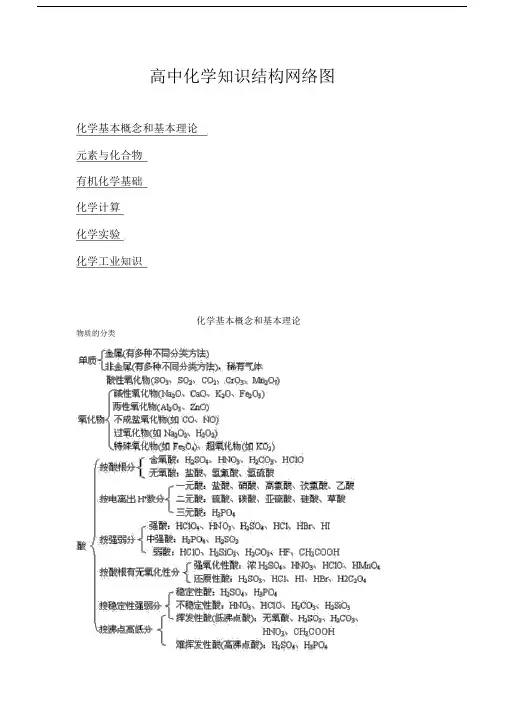 高中化学知识结构网络图.doc