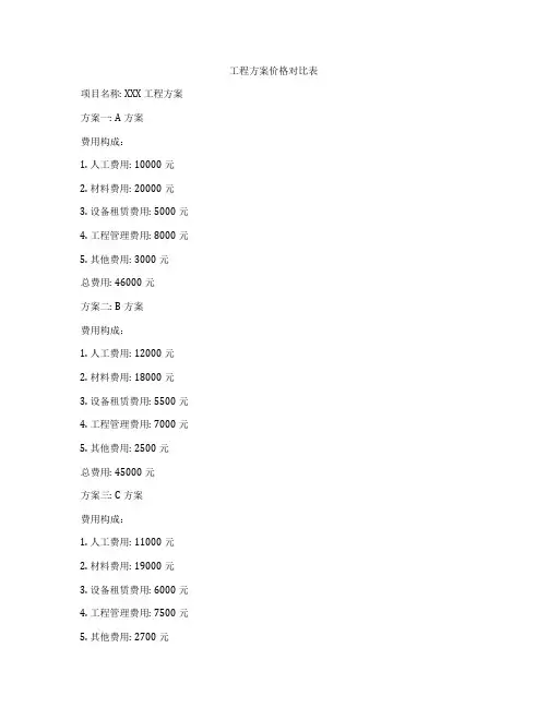 工程方案价格对比表
