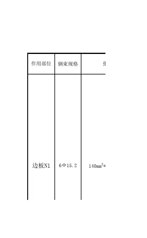 预应力钢筋理论伸长值计算及油表读数