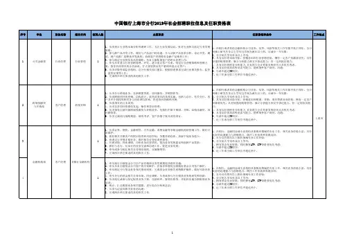 中国银行上海市分行2019年社会招聘职位信息及任职资格表