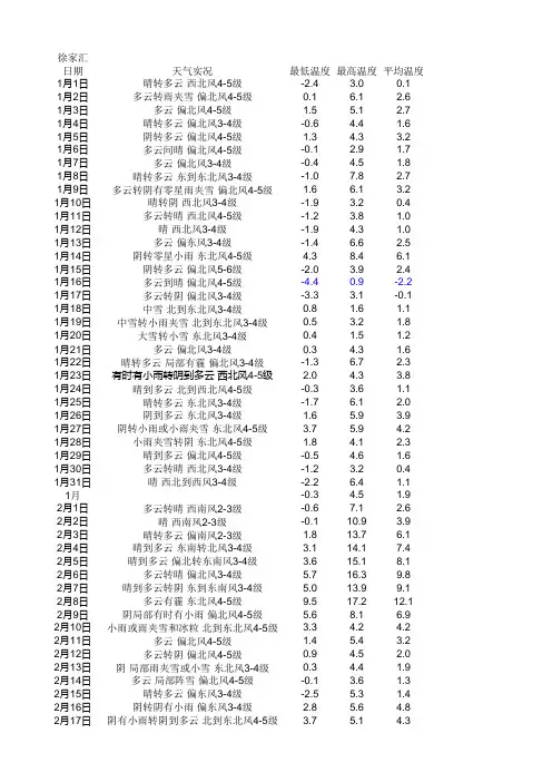 2011年上海天气温度记录