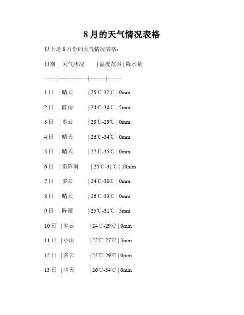 8月的天气情况表格