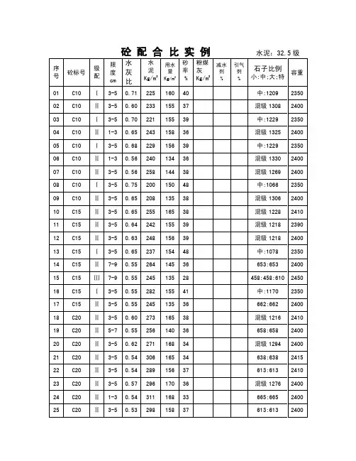 砼配合比实例
