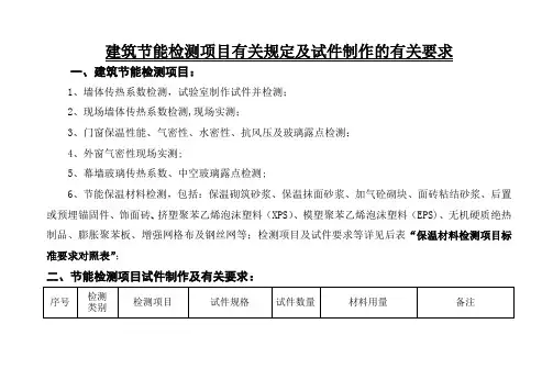 保温材料检测项目对照表