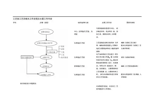 工艺员工作内容及流程