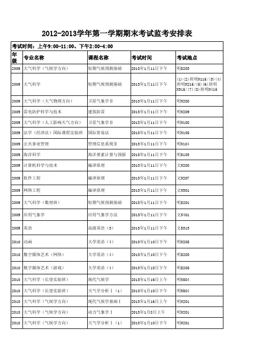 南京信息工程大学2012-2013学年第一学期期末考试日程安排表