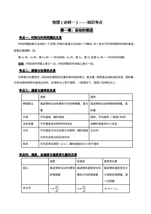新课标人教版高中高一物理必修一知识点总结归纳