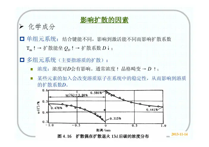 第四章-4上海交通大学 827 材料科学基础