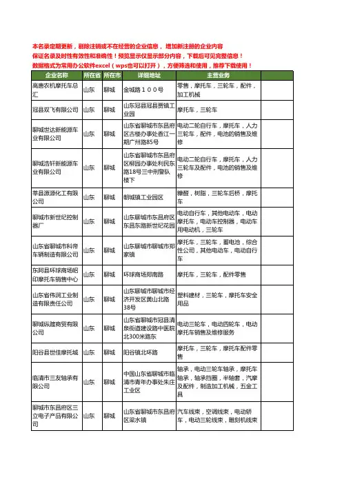 新版山东省聊城三轮车摩托车工商企业公司商家名录名单联系方式大全25家