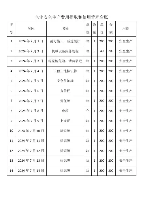 企业安全生产费用提取和使用管理 台账