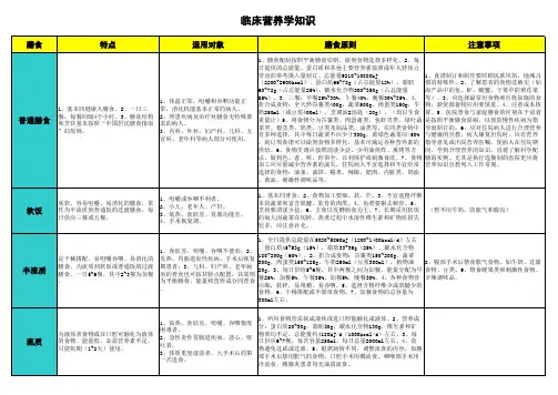 临床营养学复习资料整理