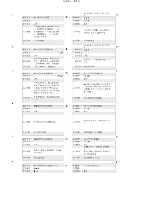 医疗器械分类表格