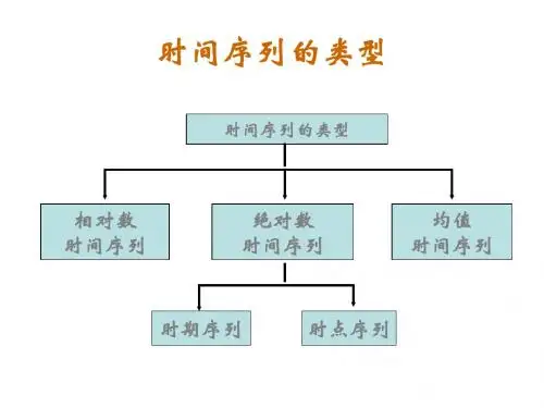 第9章 时间序列分析