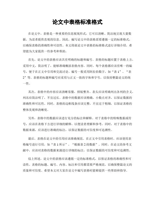 论文中表格标准格式