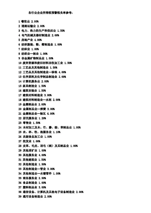 各行业企业所得税预警税负率参考