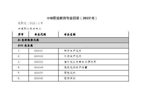 中等职业教育专业目录2022年