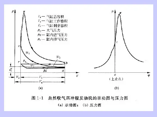 内燃机理论循环和实际循环