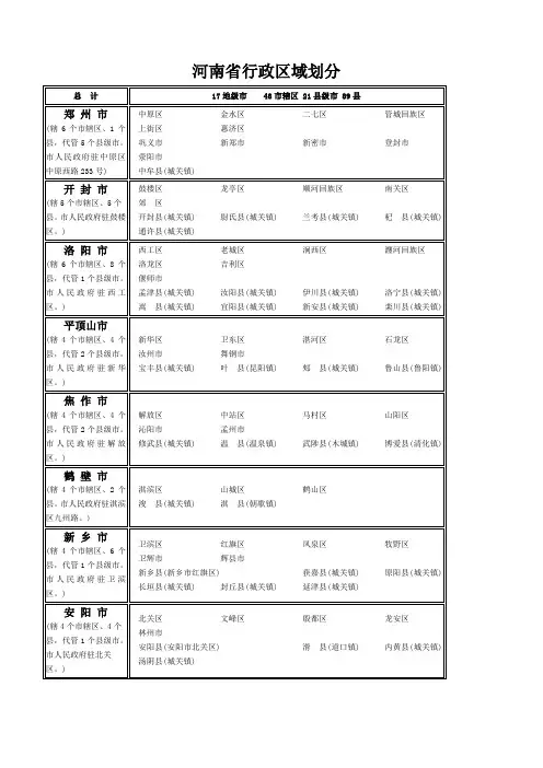 河南省行政区域划分及各市区政府所在地表格全