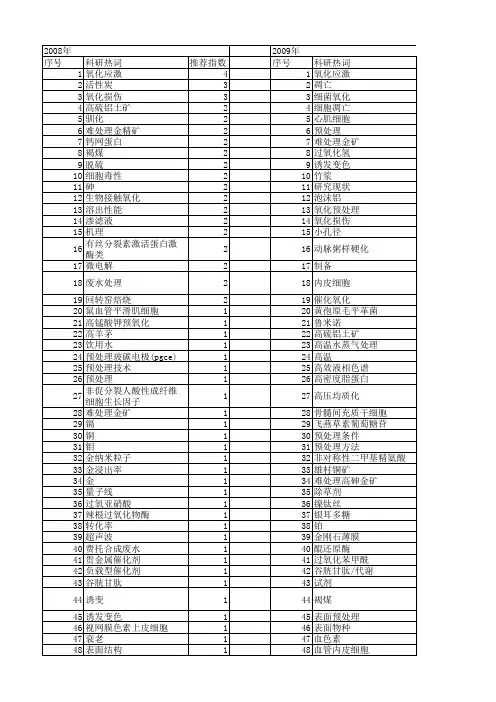 【国家自然科学基金】_氧化预处理_基金支持热词逐年推荐_【万方软件创新助手】_20140803