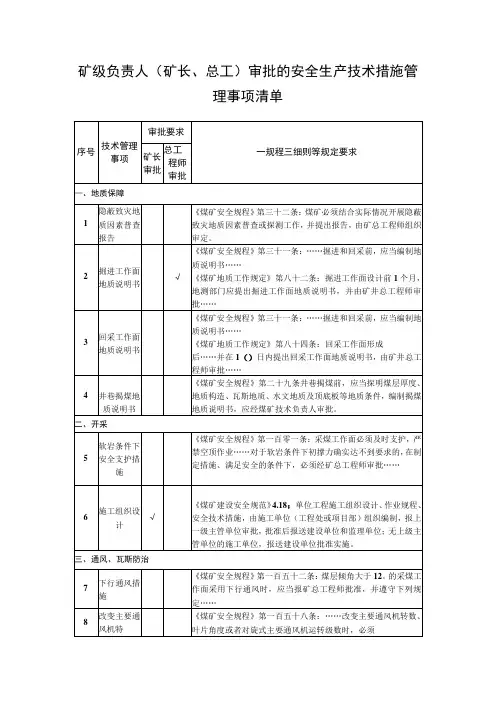 矿级负责人(矿长、总工)审批的安全生产技术措施管理事项清单