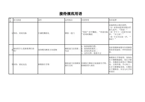 接待用语及行为规范