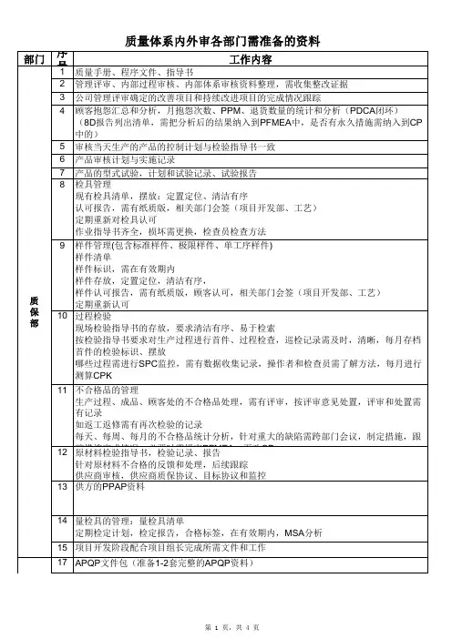 质量体系内外审各部门需准备的资料