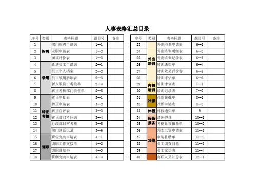 人事表格汇总(44张表格)