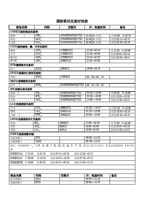 国际资讯交易时间表USFNEW