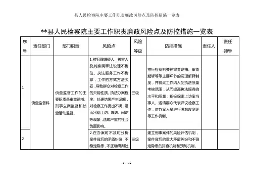 县人民检察院主要工作职责廉政风险点及防控措施一览表