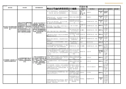 物业业户满意度提升计划