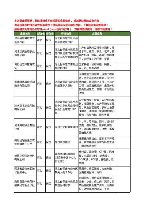 新版河北省保定牧草工商企业公司商家名录名单联系方式大全15家