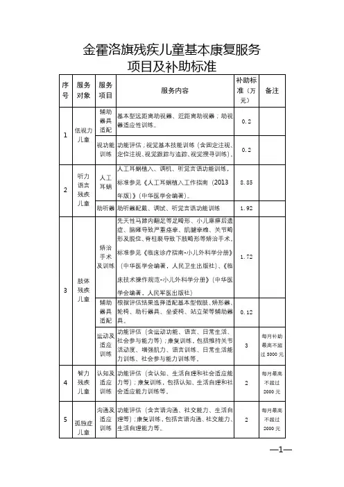 伊金霍洛旗残疾儿童康复救助申请审批表【模板】