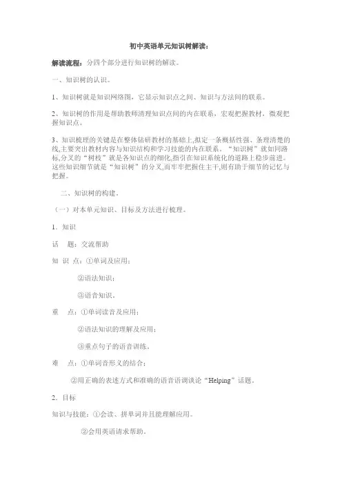 英语单元知识树解读