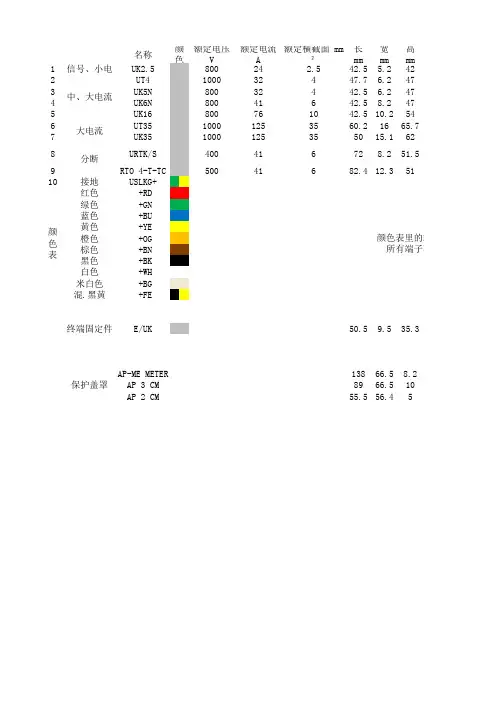 2017-7菲尼克斯-端子、配件选型手册