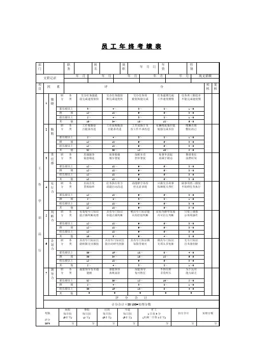 绩效及奖惩管理表格