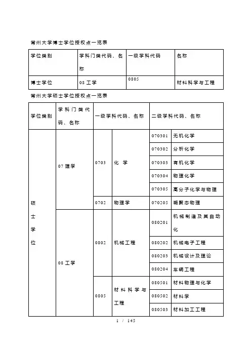 常州大学博士学位授权点一览表