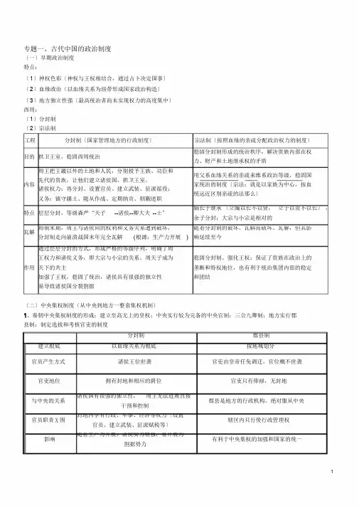 高考历史中国古代史知识清单