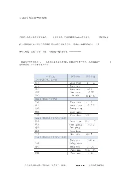 日语汉字发音规律(附表格)