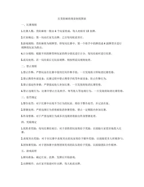 打贵阳麻将规章制度图表