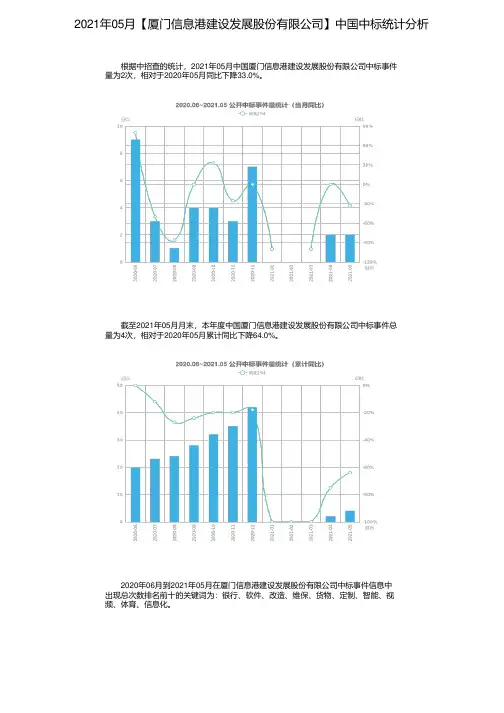 2021年05月【厦门信息港建设发展股份有限公司】中国中标统计分析