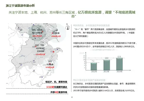 2020年浙江宁波旅游市场分析含专项客群研究(最全)